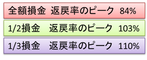 返戻率比較